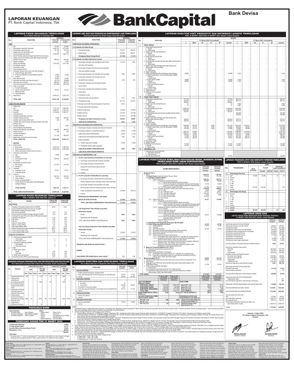 Laporan Keuangan Bank Capital Indonesia Tbk Baca Q